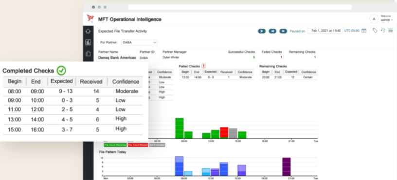 screenshot of Axway Managed File Transfer